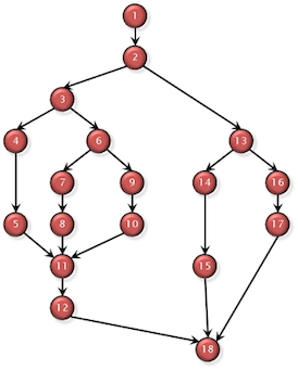 A tidy directed acyclic graph, which is a bunch of nodes connected by arrows